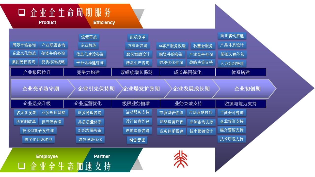 企业融资变革